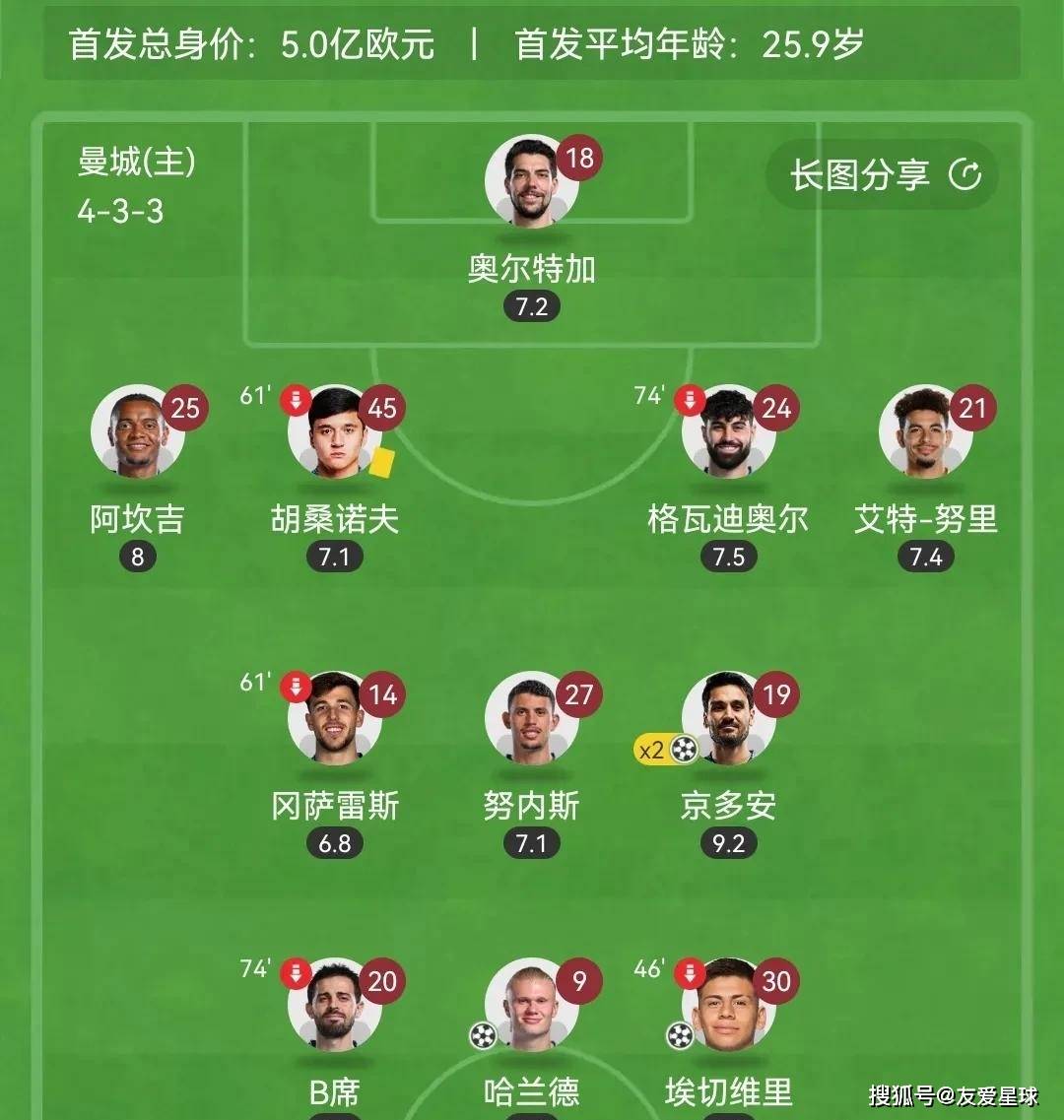 赛地聚焦:荷甲国际比赛日热度飙升,斯图加特刷新队史纪录,目标明确,阵容厚度经受考验(lfl法国职业联赛) 赛地聚焦:荷甲国际比赛日热度飙升,斯图加特刷新队史纪录,目标明确,阵容厚度经受考验(lfl法国职业联赛)